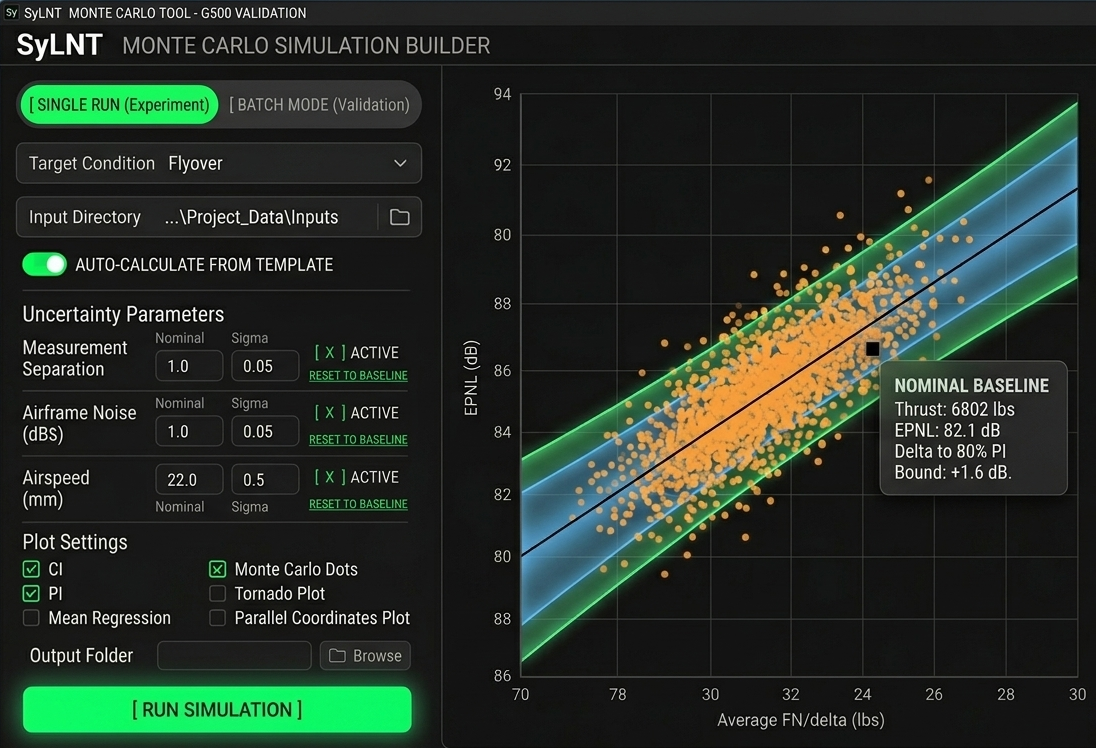 Simulation & instrumentation